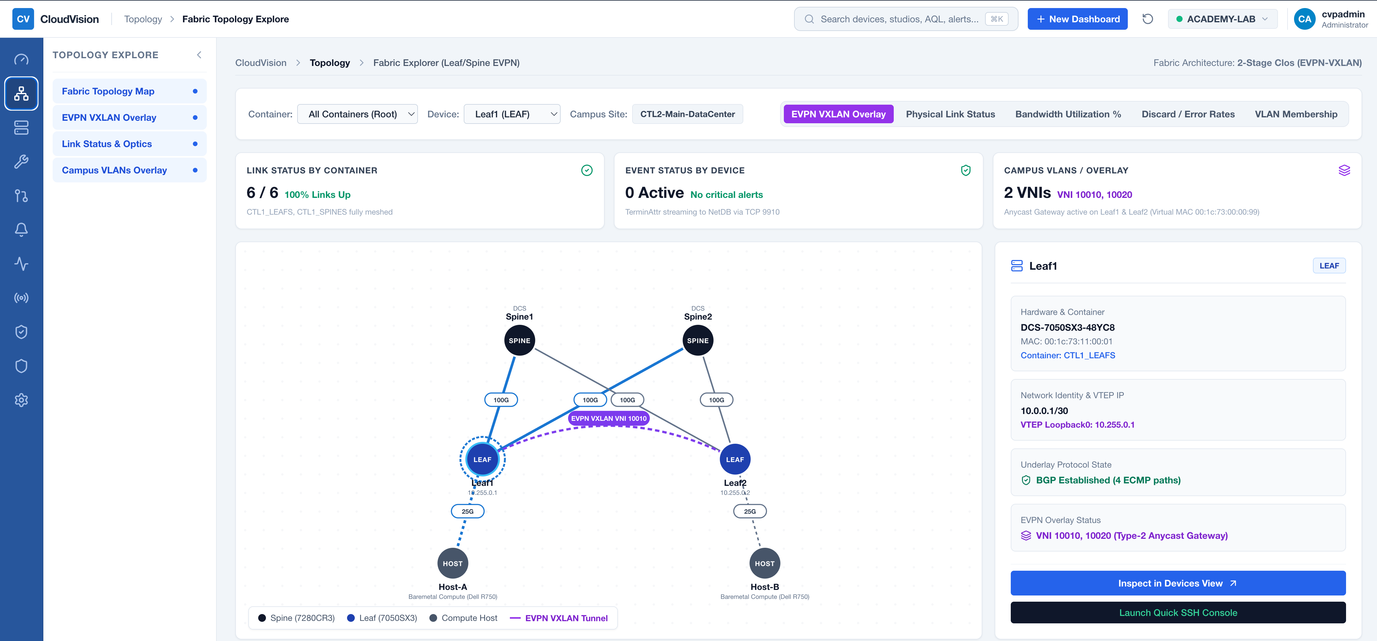 Standalone CloudVision (CVP) Training & Labs