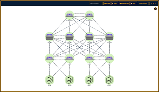New Interactive Topology Diagram